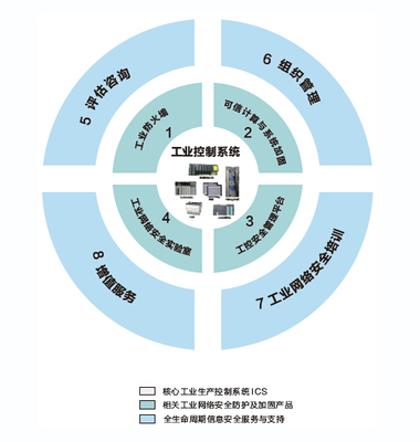 青岛海天炜业亮相第五届中国石油石化信息化软件技术交流会，以专业信息技术咨询服务赋能行业升级