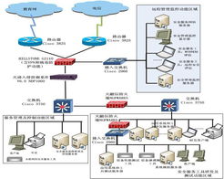 信息安全咨询 信息技术咨询服务的守护者与导航灯